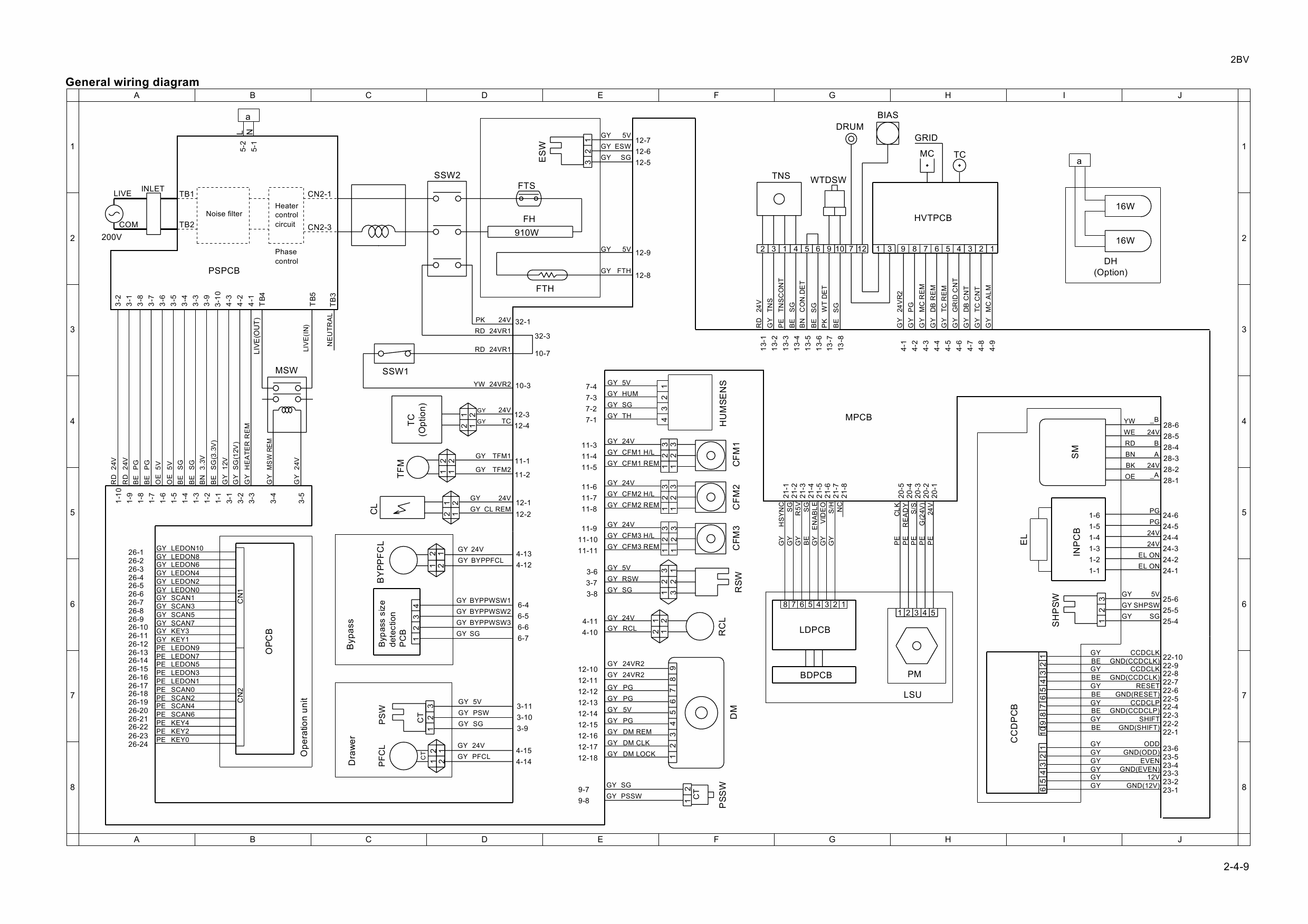 KYOCERA Copier KM-1525 Parts and Service Manual-5